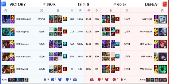 最新战队分级榜单揭晓 TYLOO与Falcons同为A档